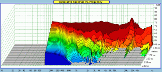 Dayton-RS100-4-CSD.gif