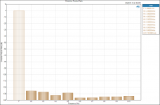 Distortion Product Ratio -10dB.png