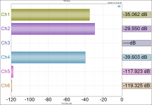 Distortion Product Ratio -11dB.png