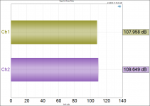 Signal to Noise Ratio - 1W 8R.png