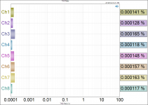 THD Ratio - 550mV input - CH6.png