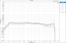 THD Ratio - All Channels.png