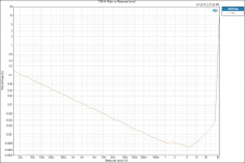 THD+N Ratio vs Measured Level 7.5R.png