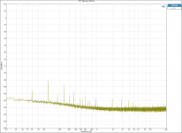 FFT Spectrum Monitor - Postive Rail - Idle Load.png