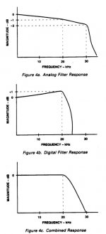 from Analog Devices AN207.jpg