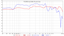 tc9fd-chn70-0.5m-compare.png