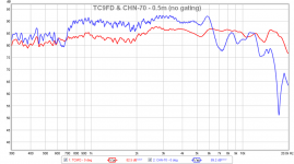 tc9fd-chn70-0.5m-compare-no-gate.png