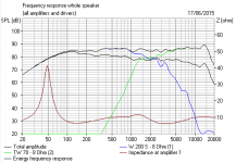 Wharfedale Linton style Freq Resp.PNG