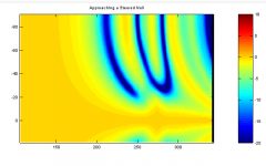 Approaching_Steered_Null.png