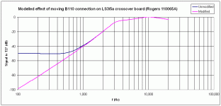 Rogers LS35a modification.gif