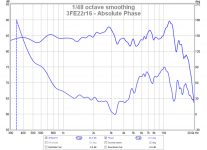 3dfe22r16-absolute-phase.png