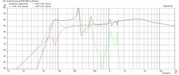 DNA-SB65WBAC25-4-Freq-1m-max-SPL.png