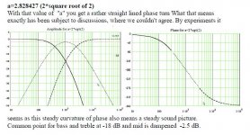 Duelund a=2.83.JPG