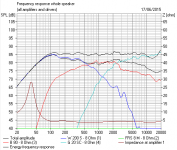 Bud Fried Freq Response and impedance.PNG