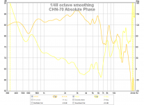chn70-absolute-phase.png