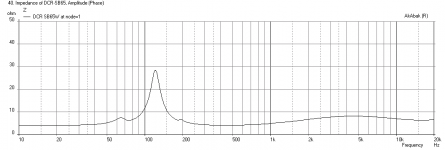 DCR-SB65WBAC25-4-Impedance.png