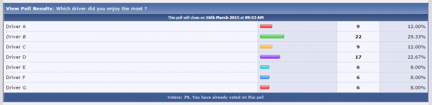 Results-as-of-Mar-9-2015-circa-1600GMT.png