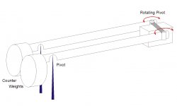 Hiten Dual Pivot Linear Tracker.jpg