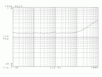 MOD86_R1p0_Zout.gif