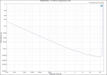 Parallel-86 Rev. 1.0_ THD+N vs Output Power, 8 ohm.png