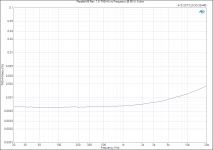 Parallel-86 Rev. 1.0_ THD+N vs Frequency @ 55 W, 8 ohm.png