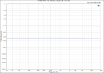 Parallel-86 Rev. 1.0_ THD+N vs Frequency @ 1 W, 8 ohm.png