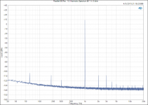 Parallel-86 Rev. 1.0_ Harmonic Spectrum @ 1 W, 8 ohm.png