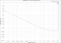 Parallel-86 Rev. 1.0_ THD+N vs Output Power, 4 ohm.png