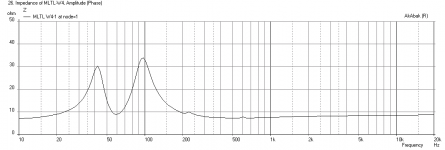 MLTL-W4-Impedance.png