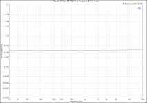Parallel-86 Rev. 1.0_ THD+N vs Frequency @ 1 W, 4 ohm.png