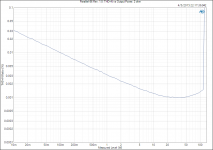 Parallel-86 Rev. 1.0_ THD+N vs Output Power, 2 ohm.png
