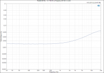 Parallel-86 Rev. 1.0_ THD+N vs Frequency @ 100 W, 2 ohm.png