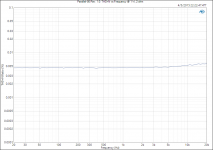 Parallel-86 Rev. 1.0_ THD+N vs Frequency @ 1 W, 2 ohm.png