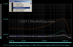 O2 V11 AC Pwr Gain Stage Op Amps 2 V RMS THD+N vs Frequency BW=22 Khz See Legend_thumb[1].png