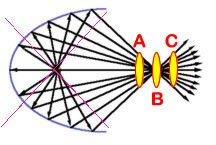 ellipsoidal+.jpg