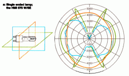 hmi-lumen-distribution.gif