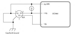 ucd layout.jpg