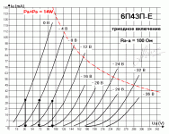 6p43p-e_triode_curves_0.gif