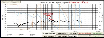 with-notch-8.5deg-vertical-off-axis.jpg