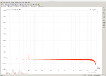 RME Noise CH7 maxgain.png RME Noise CH7 maxgain.png