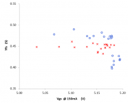 FQP3N30_3P20 Vgs_Yfs Spread.png