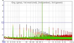 org. (grey), 1st mod (red), 2nd (amber), 3rd (green).jpg