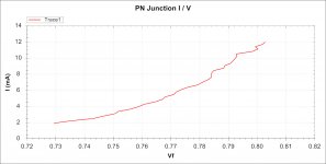Single PN junction graph of BC550C.jpg