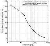 Low and Ultra low hearing thresholds.jpg Low and Ultra low hearing thresholds.jpg