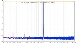cd in_out mono amp off (blue) on (red).jpg