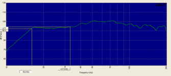 Captivator 1400 SPL Chart.png