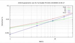 dbl-loop-FB-wsweep.jpg