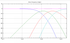 Null_Steered_Theory_Driver_FreqResp4.png