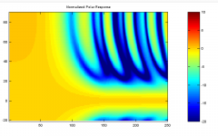 Null_Steered_Theory_Polar.png