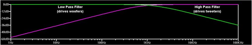 biamp-method-high-low-filters-v1a.jpg